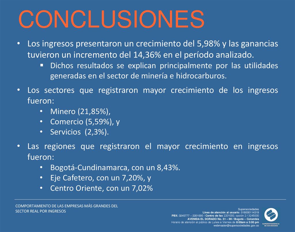 CONCLUSIONES Los ingresos presentaron un crecimiento del 5,98% y las ganancias tuvieron un incremento del 14,36% en el período analizado.