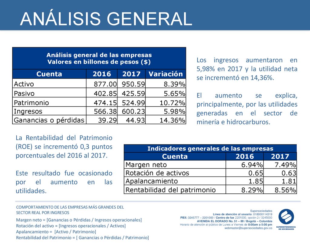 ANÁLISIS GENERAL Análisis general de las empresas. Valores en billones de pesos ($) Cuenta