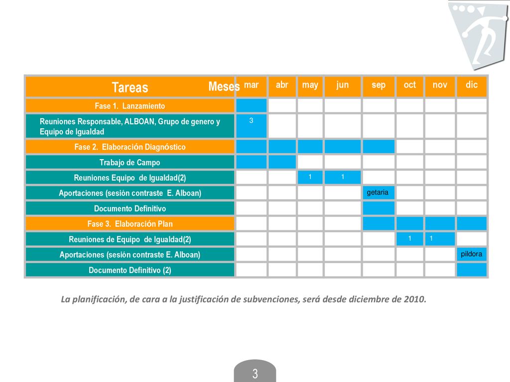 Tareas Meses mar abr may jun sep oct nov dic