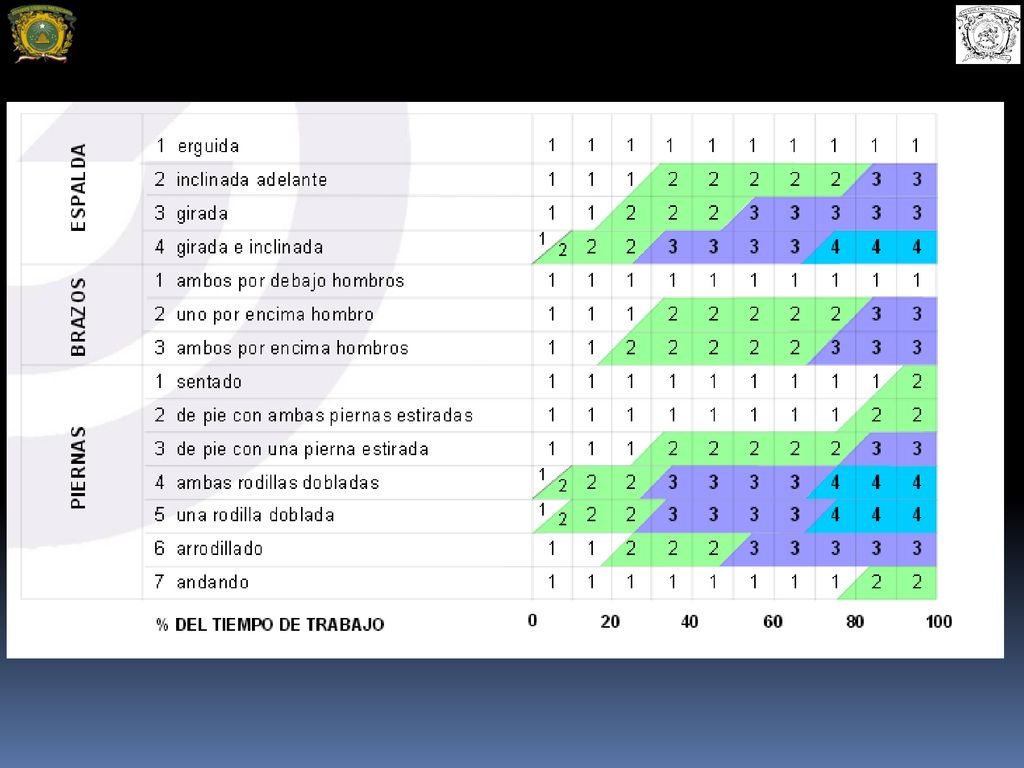 Para conocer a qué Categoría de riesgo pertenece cada postura se empleará la Tabla .