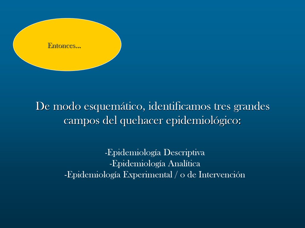 Entonces… De modo esquemático, identificamos tres grandes campos del quehacer epidemiológico: -Epidemiología Descriptiva.