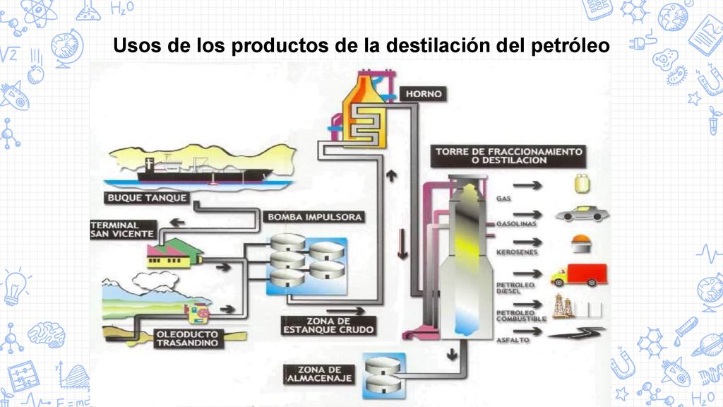 Usos de los productos de la destilación del petróleo