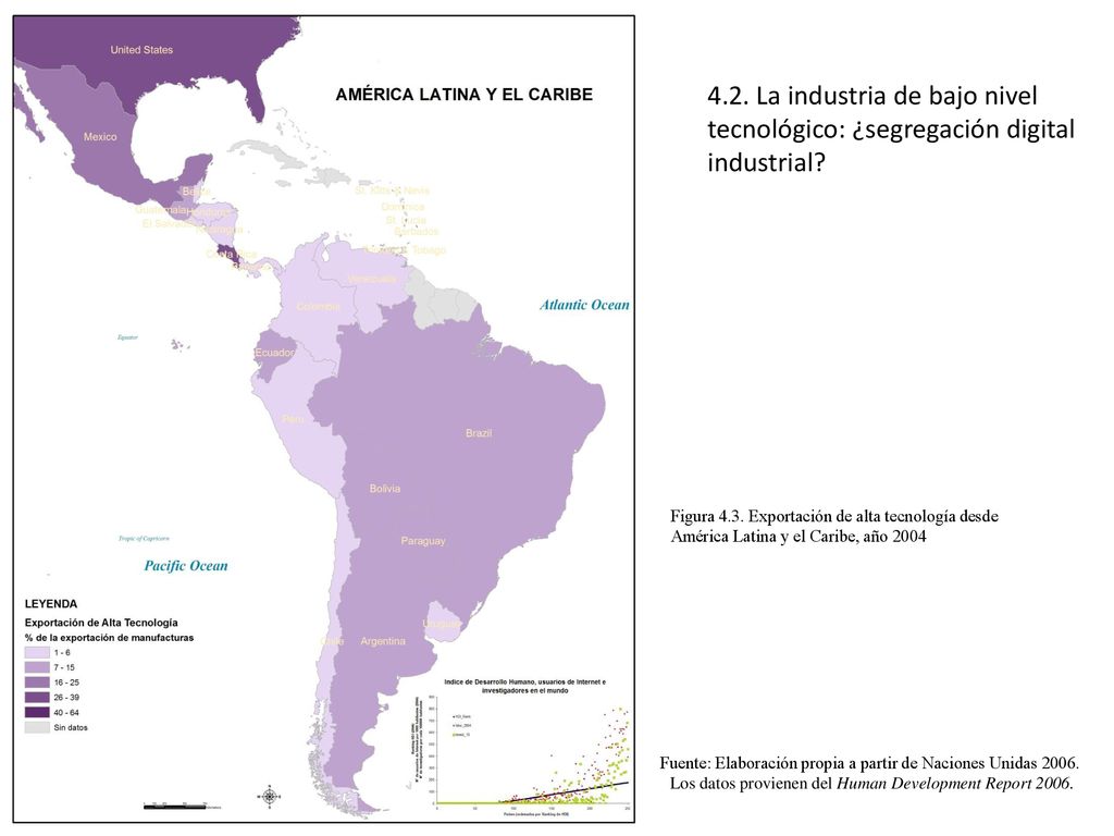 4.2. La industria de bajo nivel tecnológico: ¿segregación digital industrial