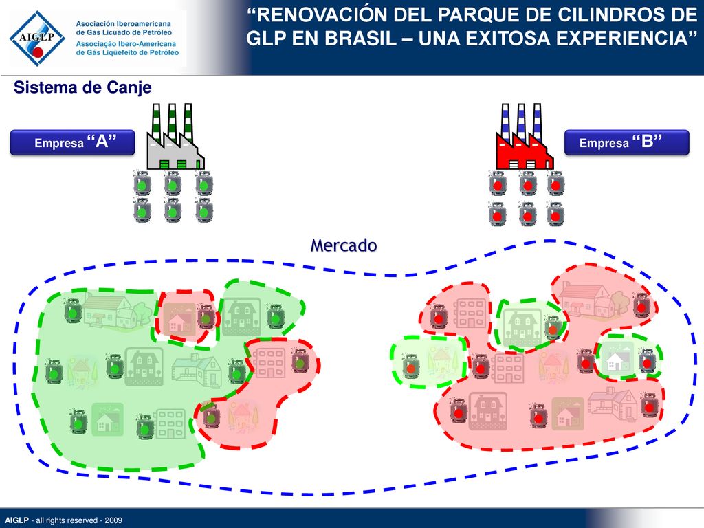 RENOVACIÓN DEL PARQUE DE CILINDROS DE GLP EN BRASIL – UNA EXITOSA EXPERIENCIA