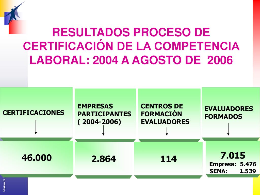 CERTIFICACIÓN DE LA COMPETENCIA LABORAL: 2004 A AGOSTO DE 2006