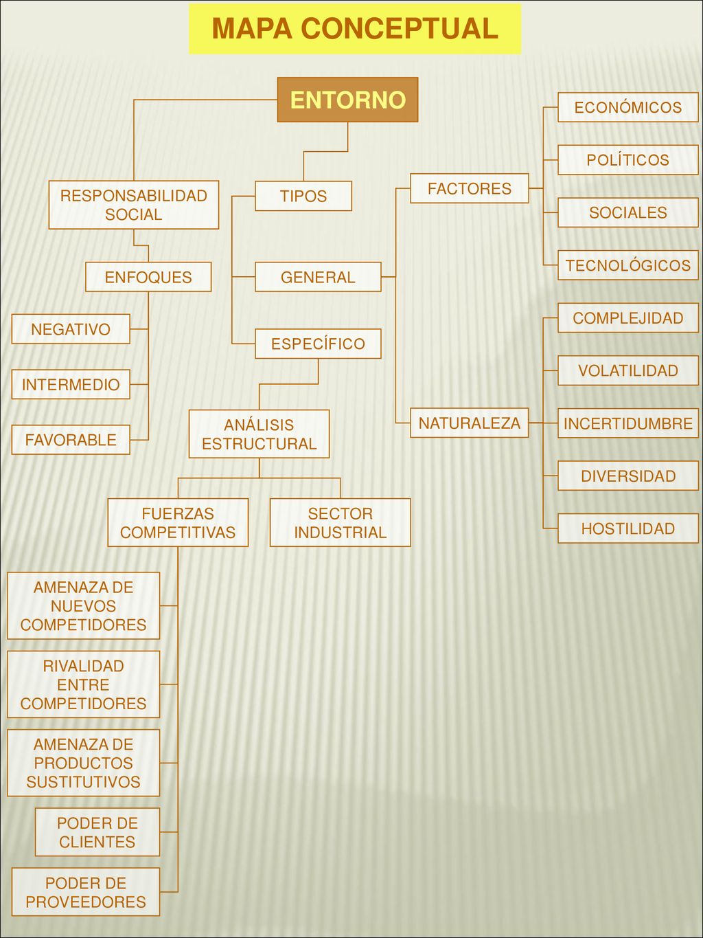 AMENAZA DE PRODUCTOS SUSTITUTIVOS