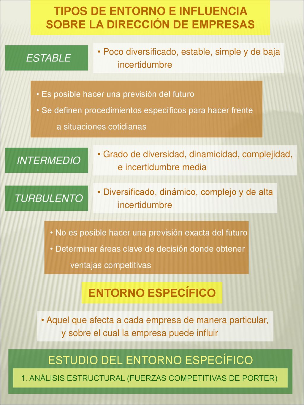 TIPOS DE ENTORNO E INFLUENCIA SOBRE LA DIRECCIÓN DE EMPRESAS