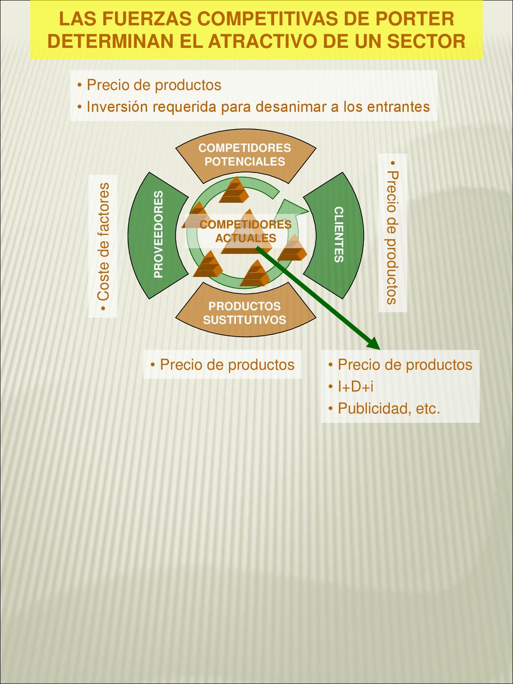 COMPETIDORES POTENCIALES PRODUCTOS SUSTITUTIVOS