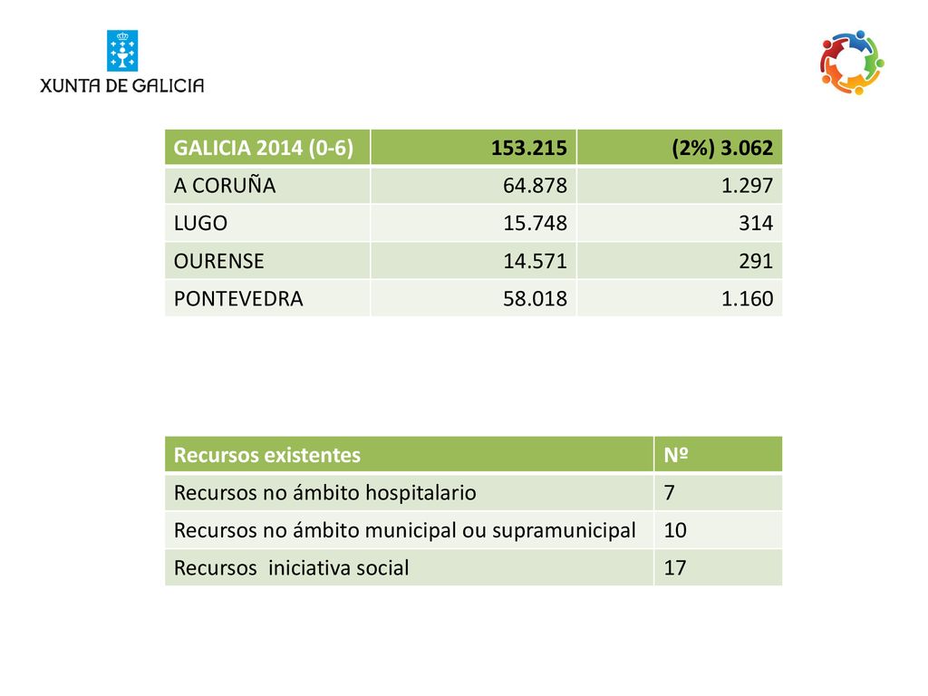 GALICIA 2014 (0-6) (2%) A CORUÑA LUGO OURENSE.