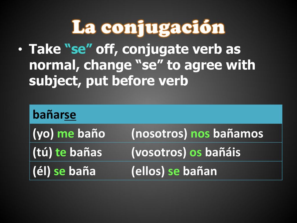 La conjugación Take se off, conjugate verb as normal, change se to agree with subject, put before verb.