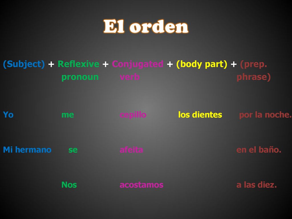 El orden (Subject) + Reflexive + Conjugated + (body part) + (prep.