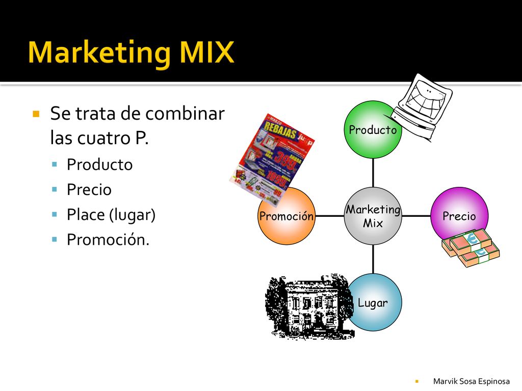 Marketing MIX Se trata de combinar las cuatro P. Producto Precio