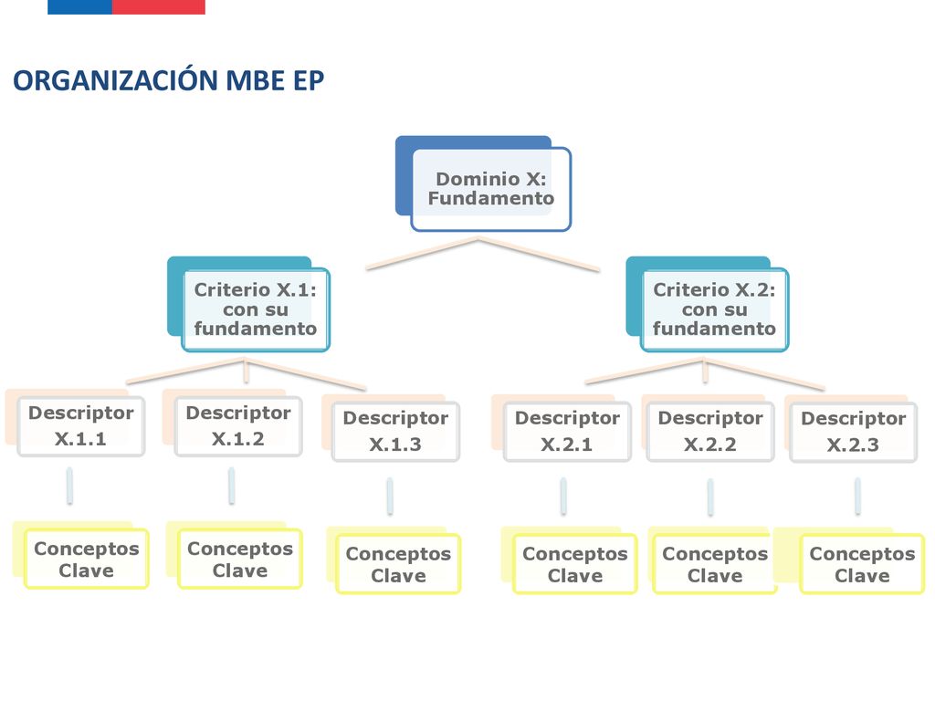 Criterio X.1: con su fundamento Criterio X.2: con su fundamento