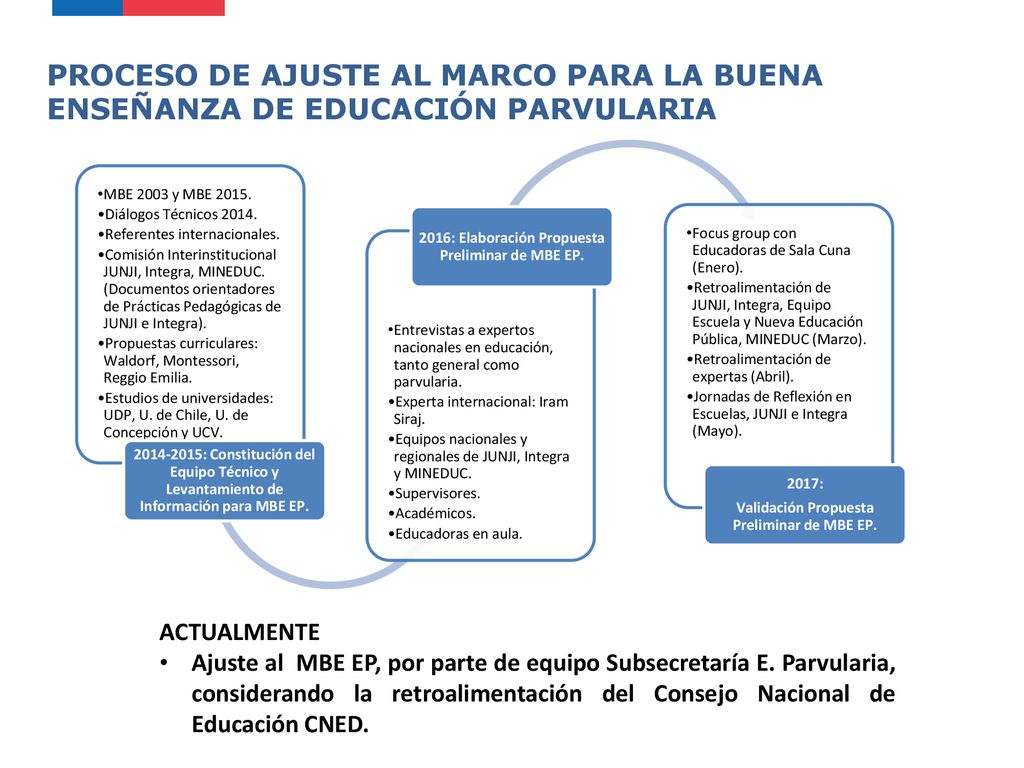 PROCESO DE AJUSTE AL MARCO PARA LA BUENA ENSEÑANZA DE EDUCACIÓN PARVULARIA