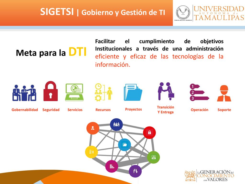 SIGETSI | Gobierno y Gestión de TI Meta para la DTI