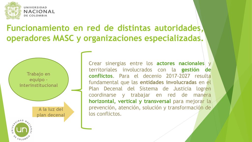 Trabajo en equipo – interinstitucional A la luz del plan decenal