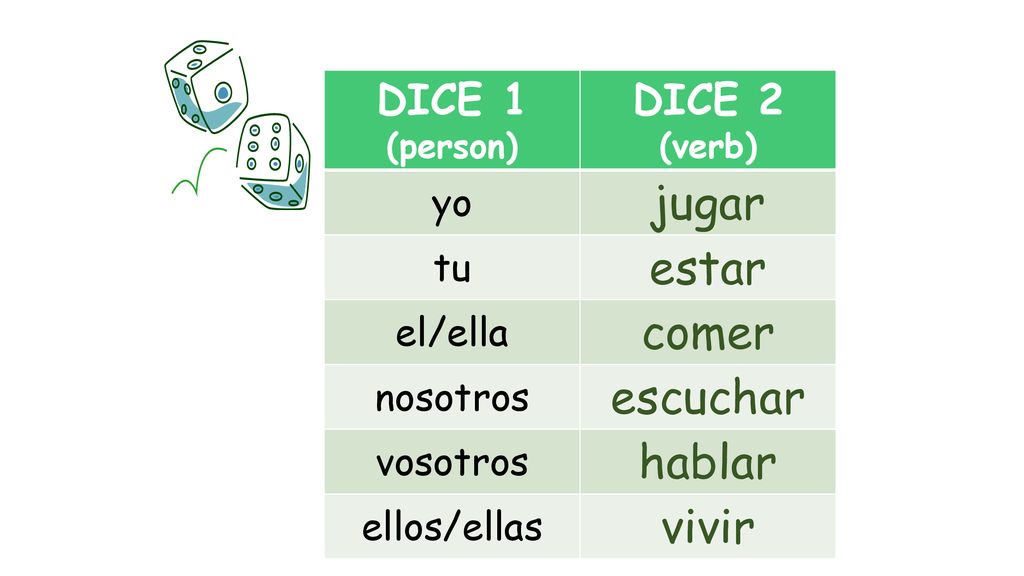 jugar estar comer escuchar hablar vivir DICE 1 (person) DICE 2 (verb)
