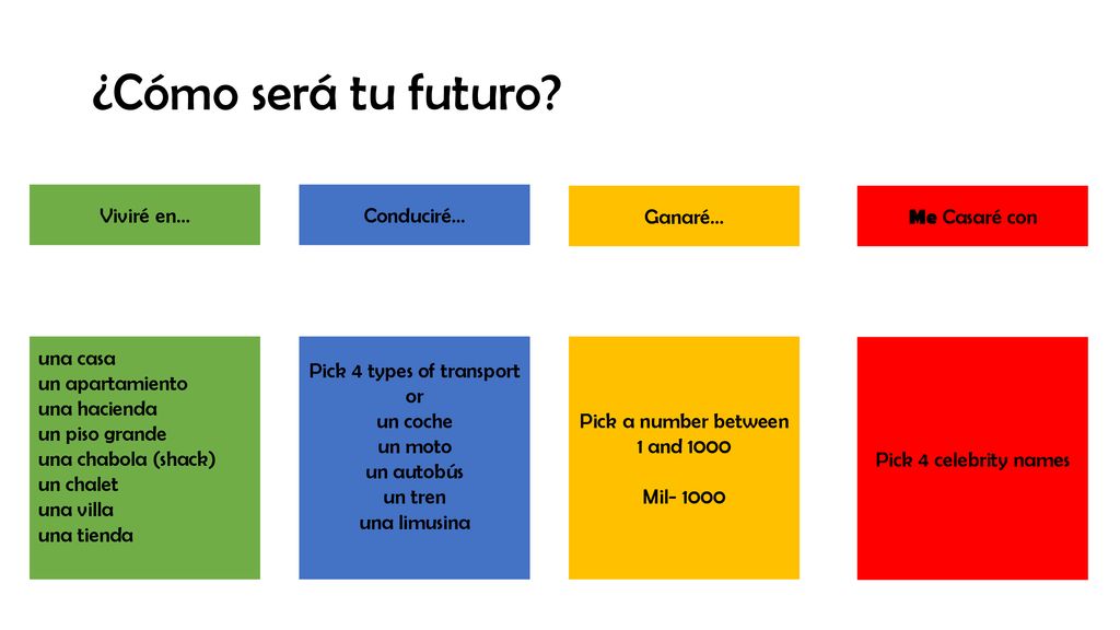 ¿Cómo será tu futuro Viviré en… Conduciré… Ganaré… Me Casaré con