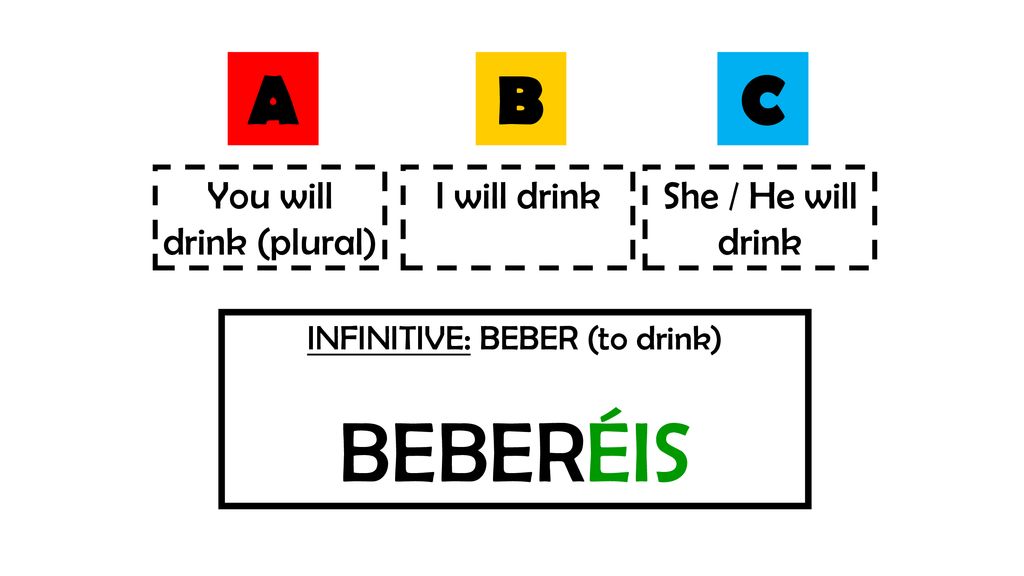 BEBERÉIS A B C You will drink (plural) I will drink