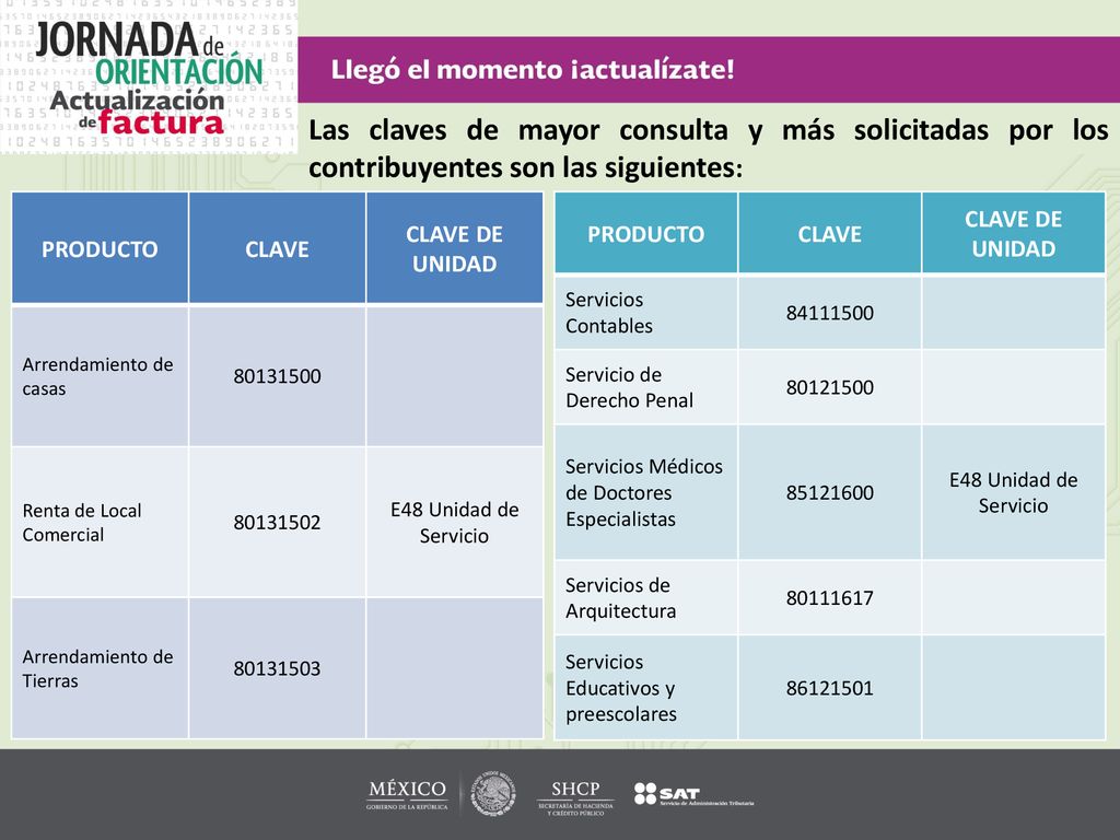 Las claves de mayor consulta y más solicitadas por los contribuyentes son las siguientes: