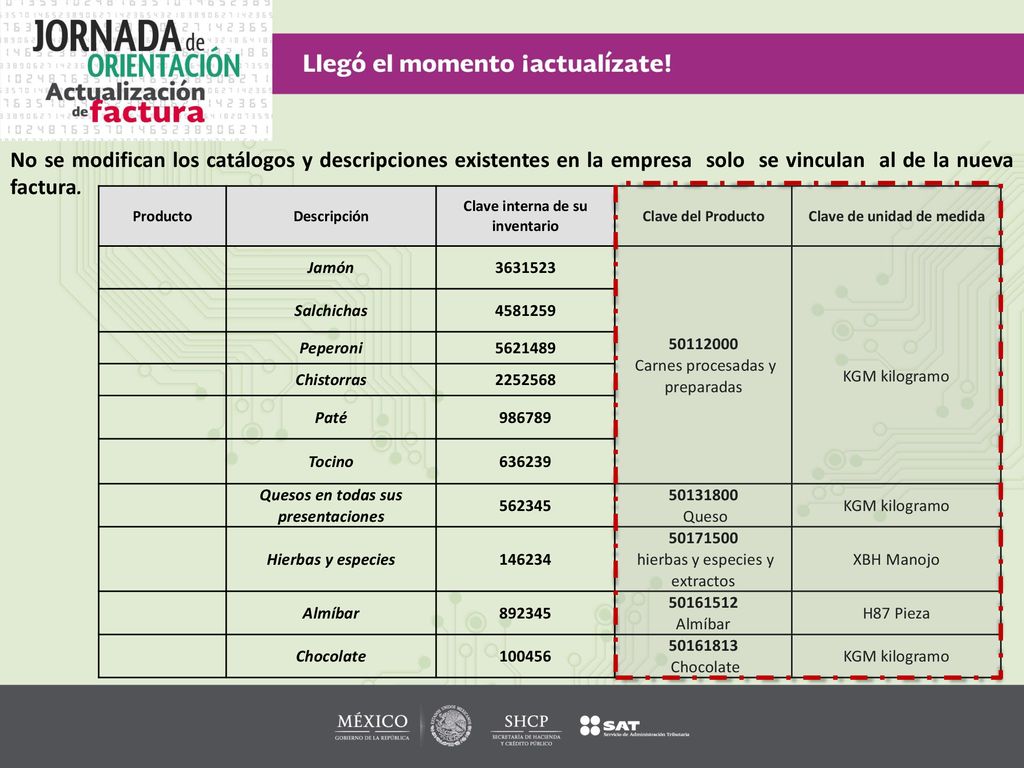 No se modifican los catálogos y descripciones existentes en la empresa solo se vinculan al de la nueva factura.