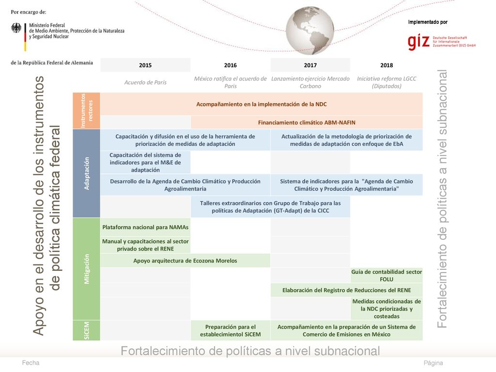 Acuerdo de París. México ratifica el acuerdo de Paris. Lanzamiento ejercicio Mercado Carbono.