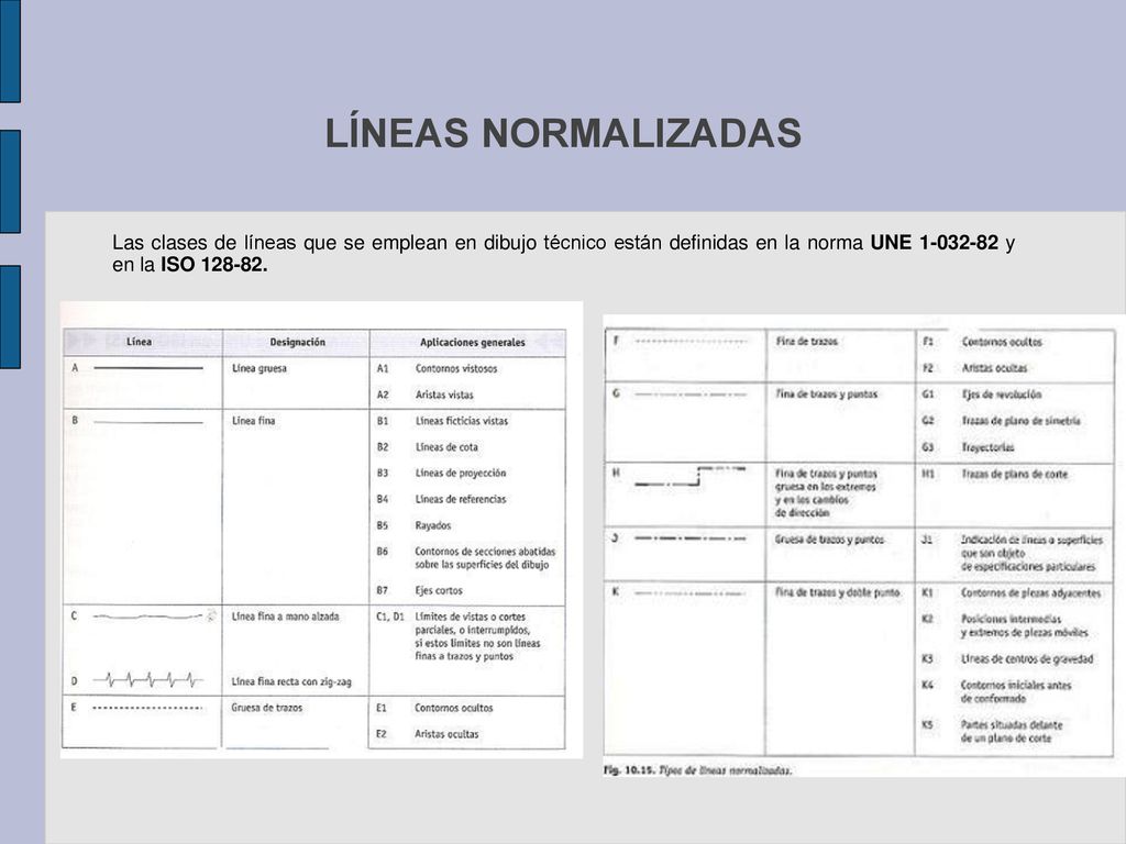 LÍNEAS NORMALIZADAS Las clases de líneas que se emplean en dibujo técnico están definidas en la norma UNE y en la ISO