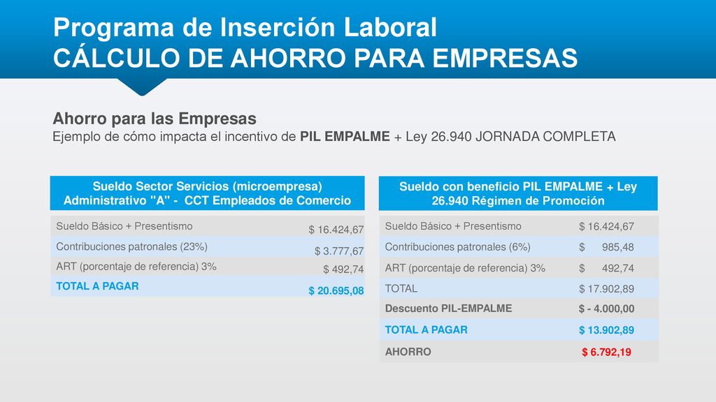 Programa de Inserción Laboral CÁLCULO DE AHORRO PARA EMPRESAS