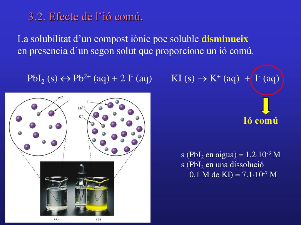 3.2. Efecte de l’ió comú. La solubilitat d’un compost iònic poc soluble disminueix en presencia d’un segon solut que proporcione un ió comú.