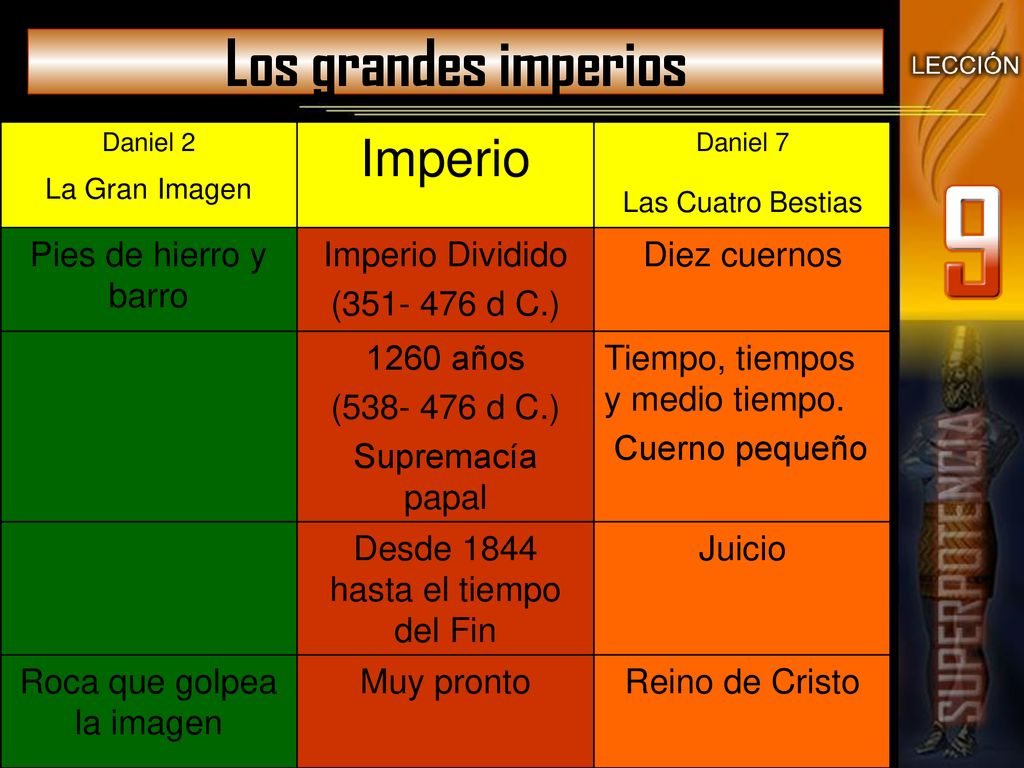 Los grandes imperios Imperio Pies de hierro y barro Imperio Dividido