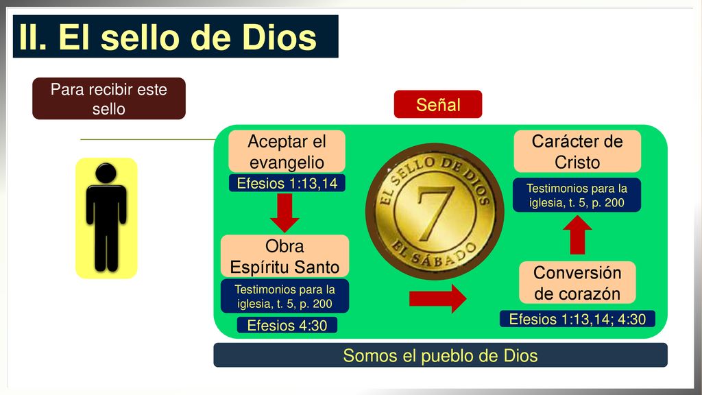 II. El sello de Dios Sello de Dios Señal Aceptar el evangelio