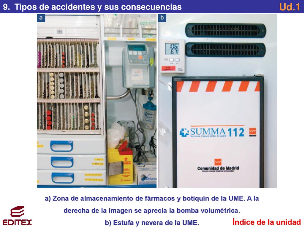Ud.1 9. Tipos de accidentes y sus consecuencias Índice de la unidad