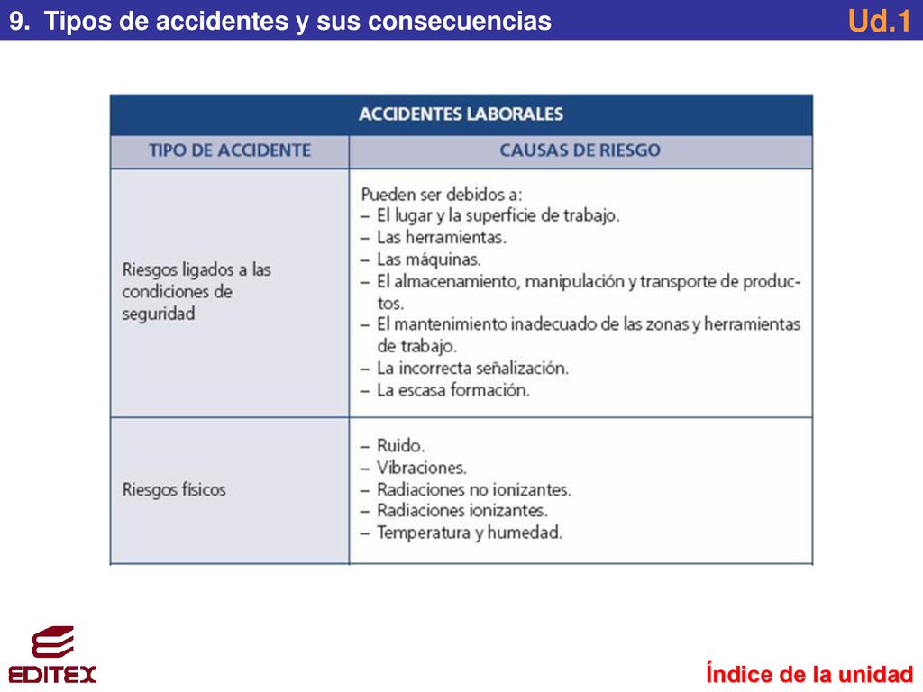 9. Tipos de accidentes y sus consecuencias