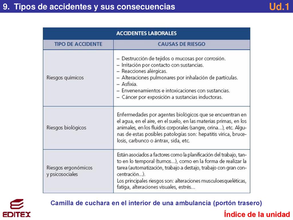 Camilla de cuchara en el interior de una ambulancia (portón trasero)