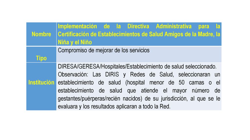 Nombre Implementación de la Directiva Administrativa para la Certificación de Establecimientos de Salud Amigos de la Madre, la Niña y el Niño.