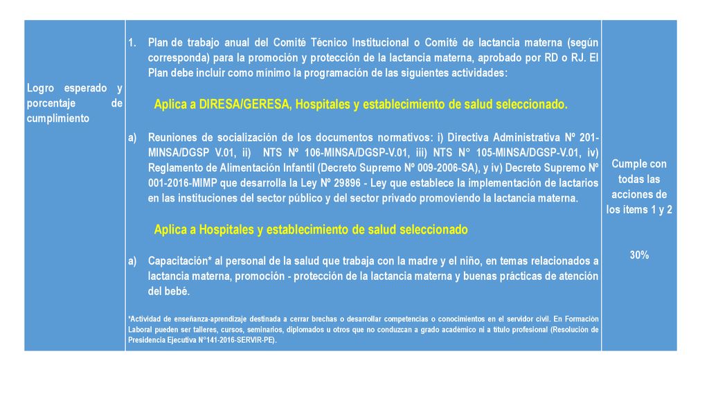 Cumple con todas las acciones de los ítems 1 y 2