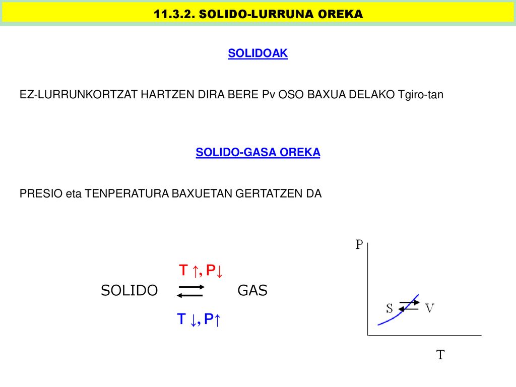 T ↑, P↓ SOLIDO GAS T ↓, P↑ SOLIDO-LURRUNA OREKA SOLIDOAK
