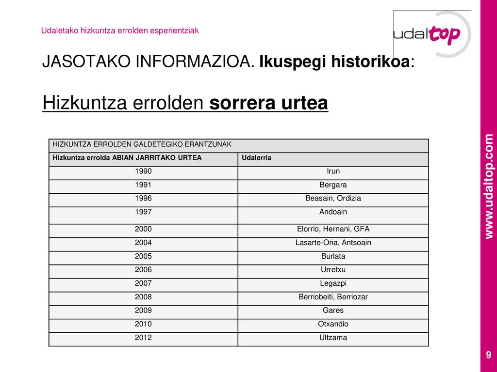 JASOTAKO INFORMAZIOA. Ikuspegi historikoa: Hizkuntza errolden sorrera urtea