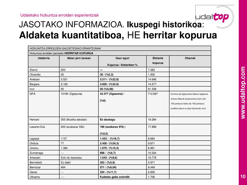 JASOTAKO INFORMAZIOA. Ikuspegi historikoa: Aldaketa kuantitatiboa, HE herritar kopurua