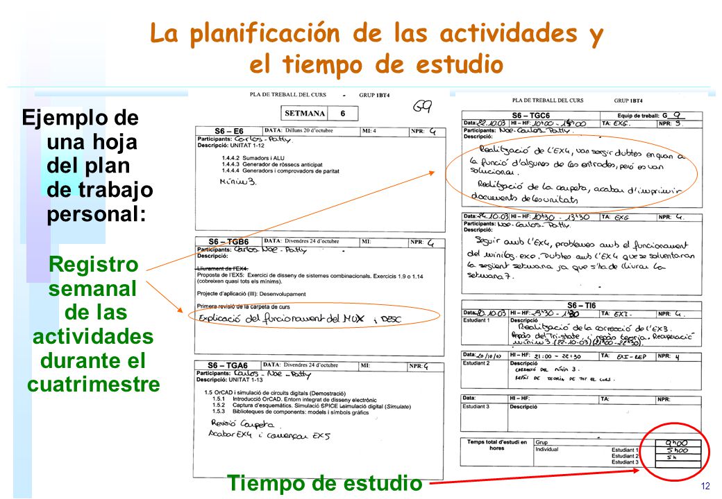 La planificación de las actividades y el tiempo de estudio