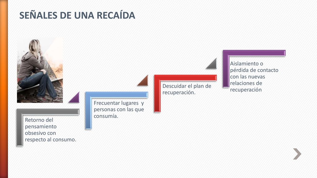 SEÑALES DE UNA RECAÍDA Retorno del pensamiento obsesivo con respecto al consumo. Frecuentar lugares y personas con las que consumía.