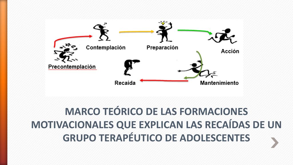 MARCO TEÓRICO DE LAS FORMACIONES MOTIVACIONALES QUE EXPLICAN LAS RECAÍDAS DE UN GRUPO TERAPÉUTICO DE ADOLESCENTES