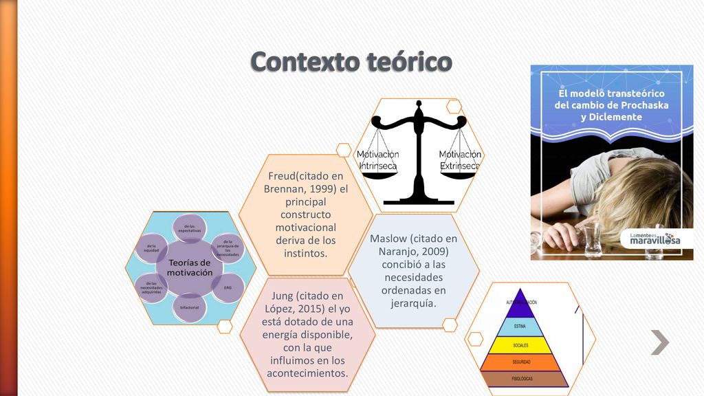 Contexto teórico Jung (citado en López, 2015) el yo está dotado de una energía disponible, con la que influimos en los acontecimientos.