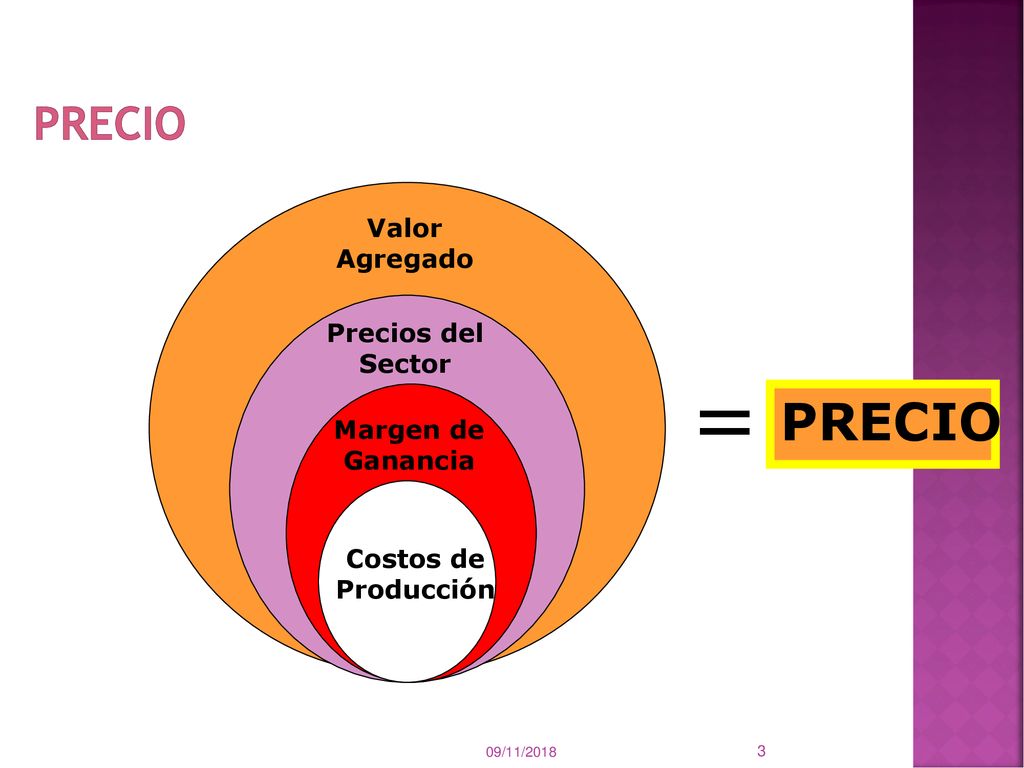 = PRECIO PRECIO Valor Agregado Precios del Sector Margen de Ganancia