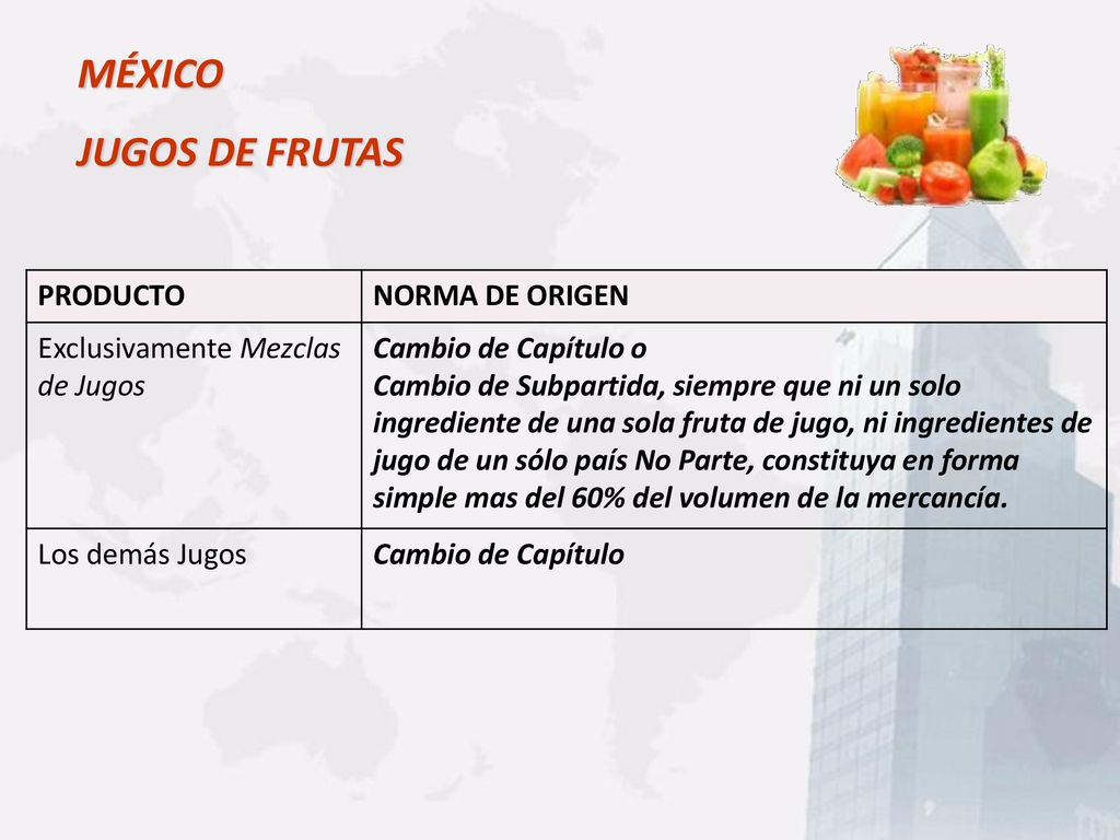MÉXICO JUGOS DE FRUTAS PRODUCTO NORMA DE ORIGEN
