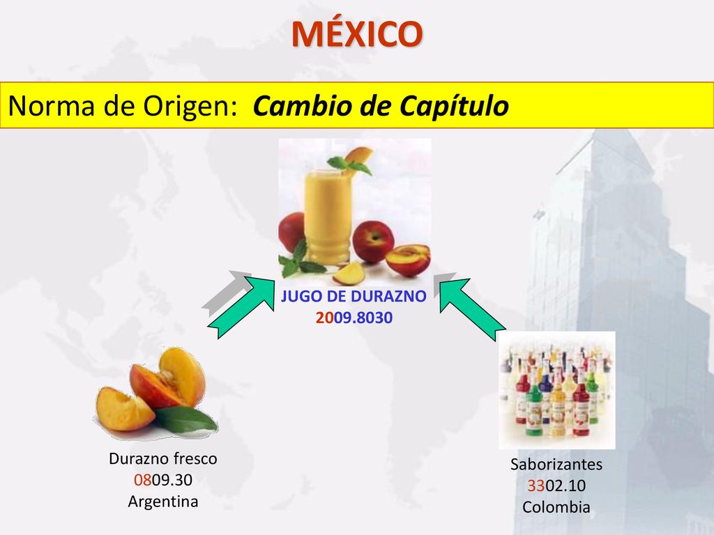 MÉXICO Norma de Origen: Cambio de Capítulo JUGO DE DURAZNO