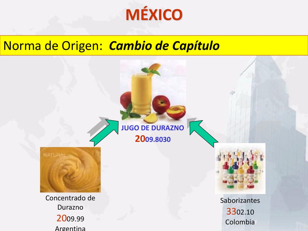 MÉXICO Norma de Origen: Cambio de Capítulo JUGO DE DURAZNO