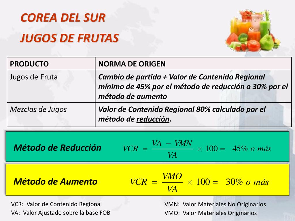 COREA DEL SUR JUGOS DE FRUTAS Método de Reducción Método de Aumento