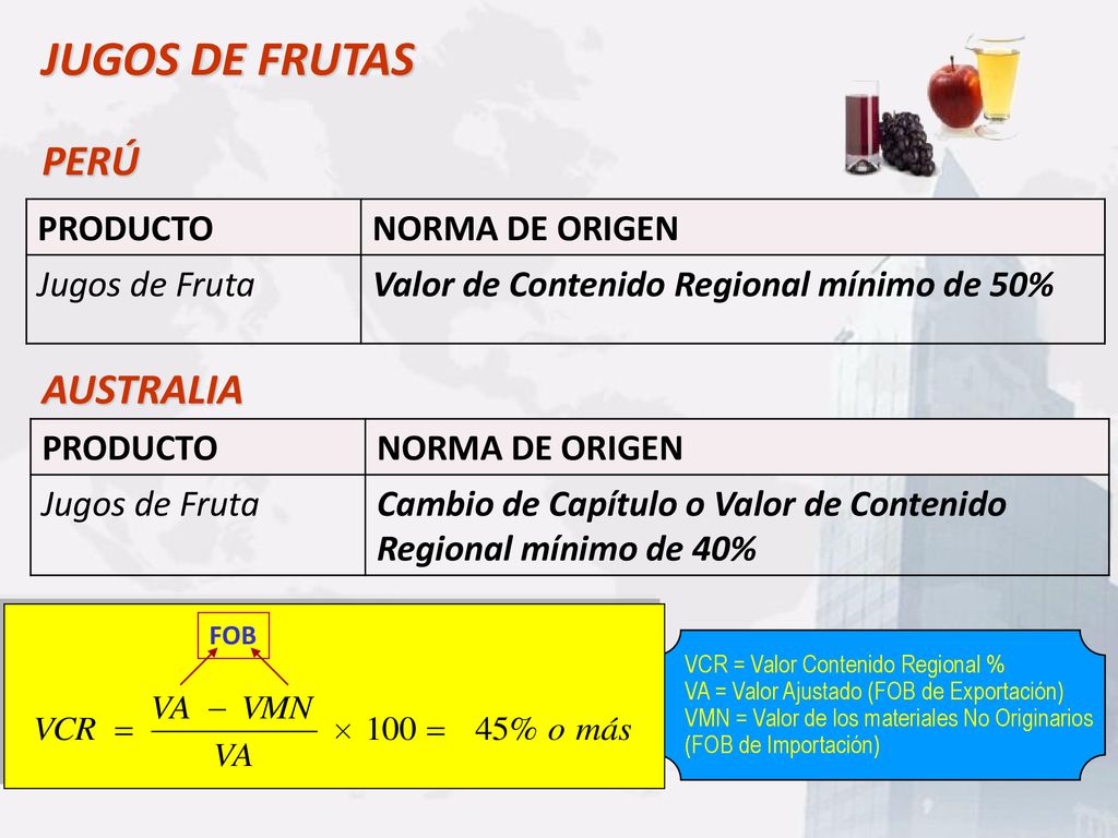 JUGOS DE FRUTAS PERÚ AUSTRALIA PRODUCTO NORMA DE ORIGEN Jugos de Fruta