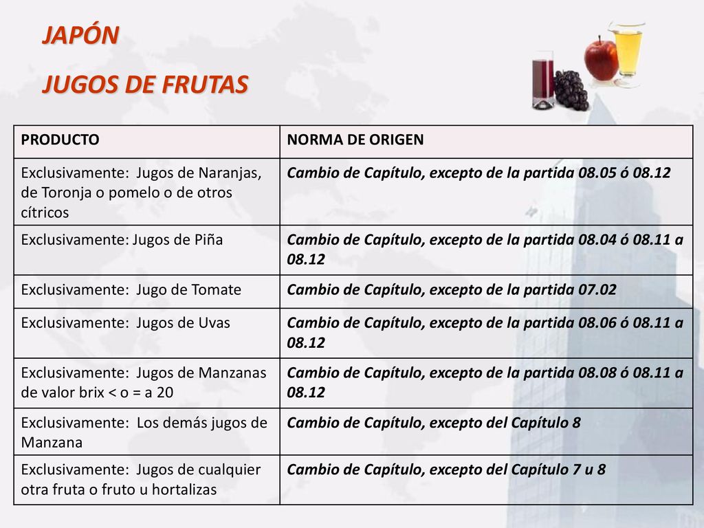 JAPÓN JUGOS DE FRUTAS PRODUCTO NORMA DE ORIGEN